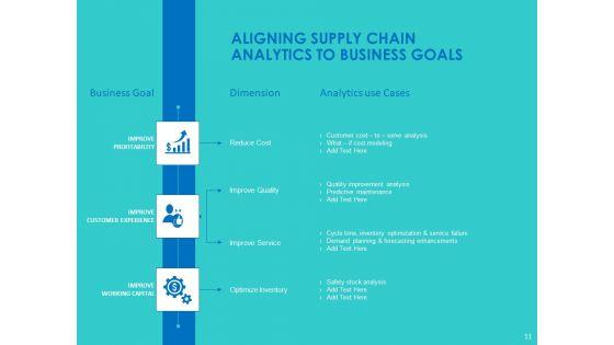 Modifying_Supply_Chain_Digitally_Ppt_PowerPoint_Presentation_Complete_Deck_With_Slides_Slide_11.jpg