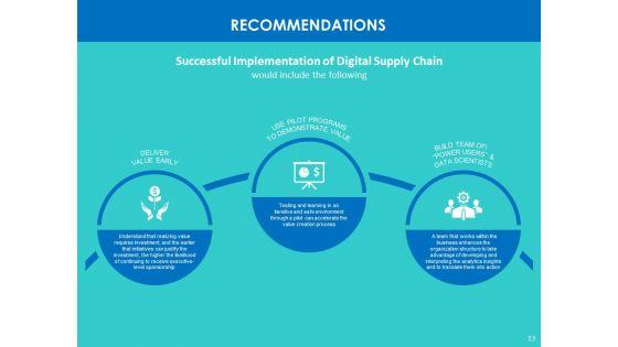 Modifying_Supply_Chain_Digitally_Ppt_PowerPoint_Presentation_Complete_Deck_With_Slides_Slide_13.jpg