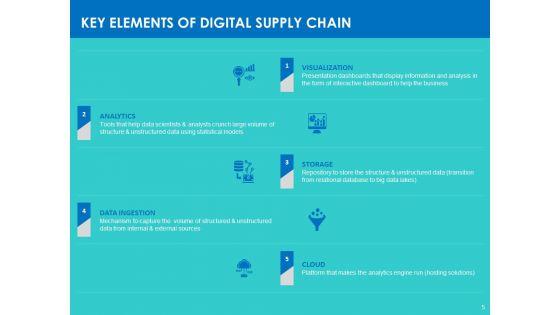 Modifying_Supply_Chain_Digitally_Ppt_PowerPoint_Presentation_Complete_Deck_With_Slides_Slide_5.jpg