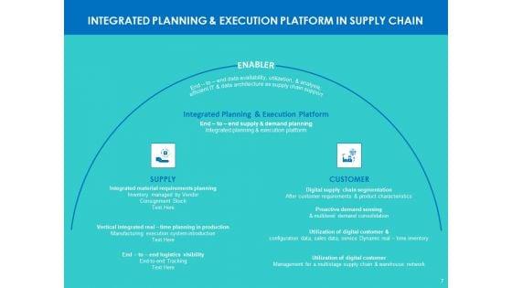 Modifying_Supply_Chain_Digitally_Ppt_PowerPoint_Presentation_Complete_Deck_With_Slides_Slide_7.jpg