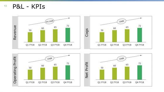 Monthly_Business_Overview_Ppt_PowerPoint_Presentation_Complete_Deck_With_Slides_Slide_13.jpg