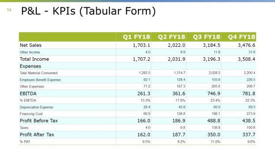 Monthly_Business_Overview_Ppt_PowerPoint_Presentation_Complete_Deck_With_Slides_Slide_14.jpg