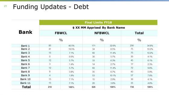 Monthly_Business_Overview_Ppt_PowerPoint_Presentation_Complete_Deck_With_Slides_Slide_21.jpg