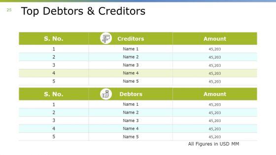 Monthly_Business_Overview_Ppt_PowerPoint_Presentation_Complete_Deck_With_Slides_Slide_25.jpg