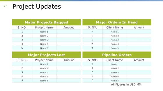 Monthly_Business_Overview_Ppt_PowerPoint_Presentation_Complete_Deck_With_Slides_Slide_27.jpg