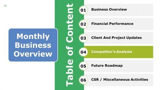 Monthly_Business_Overview_Ppt_PowerPoint_Presentation_Complete_Deck_With_Slides_Slide_28.jpg