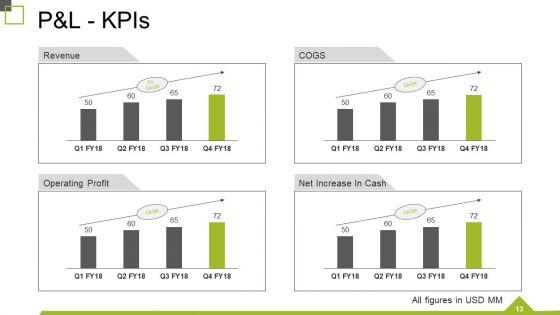 Monthly_Business_Review_Ppt_PowerPoint_Presentation_Complete_Deck_With_Slides_Slide_13.jpg