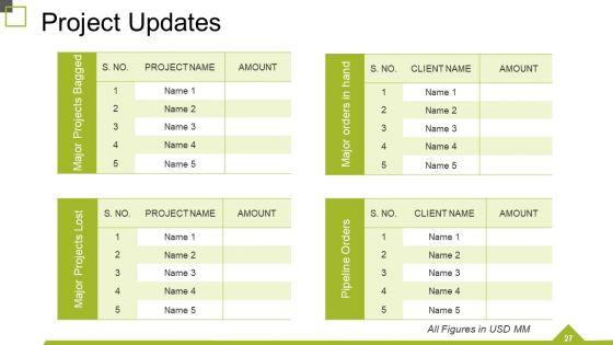 Monthly_Business_Review_Ppt_PowerPoint_Presentation_Complete_Deck_With_Slides_Slide_27.jpg
