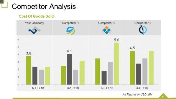 Monthly_Business_Review_Ppt_PowerPoint_Presentation_Complete_Deck_With_Slides_Slide_31.jpg