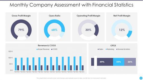 Monthly_Company_Assessment_Ppt_PowerPoint_Presentation_Complete_Deck_With_Slides_Slide_2.jpg
