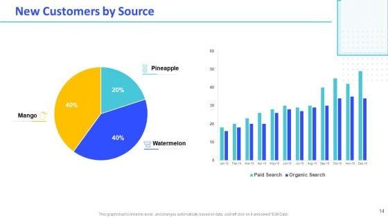 Monthly_Digital_Marketing_Report_Template_Ppt_PowerPoint_Presentation_Complete_Deck_With_Slides_Slide_14.jpg