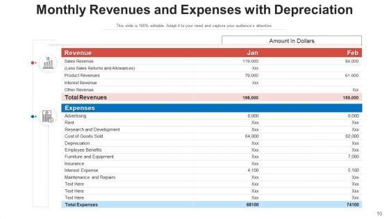Monthly_Expenditure_Yearly_Budget_Ppt_PowerPoint_Presentation_Complete_Deck_With_Slides_Slide_10.jpg