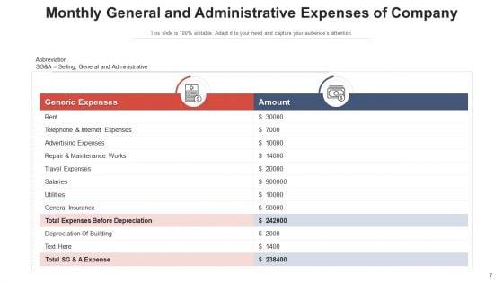 Monthly_Expenditure_Yearly_Budget_Ppt_PowerPoint_Presentation_Complete_Deck_With_Slides_Slide_7.jpg