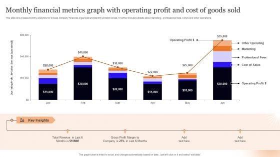 Monthly_Financial_Metrics_Graph_With_Operating_Profit_And_Cost_Of_Goods_Sold_Pictures_PDF_Slide_1.jpg
