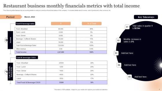 Monthly_Financials_Metrics_Ppt_PowerPoint_Presentation_Complete_Deck_With_Slides_Slide_4.jpg