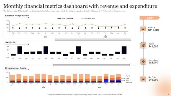 Monthly_Financials_Metrics_Ppt_PowerPoint_Presentation_Complete_Deck_With_Slides_Slide_9.jpg