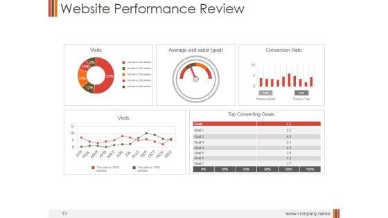 Monthly_Marketing_Performance_Report_Ppt_PowerPoint_Presentation_Complete_Deck_With_Slides_Slide_13.jpg