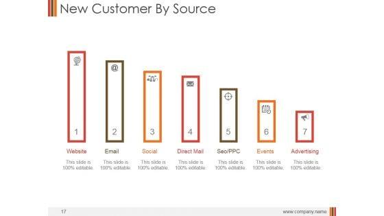 Monthly_Marketing_Performance_Report_Ppt_PowerPoint_Presentation_Complete_Deck_With_Slides_Slide_17.jpg