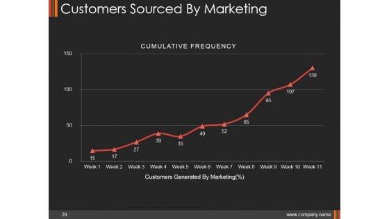 Monthly_Marketing_Performance_Report_Ppt_PowerPoint_Presentation_Complete_Deck_With_Slides_Slide_29.jpg