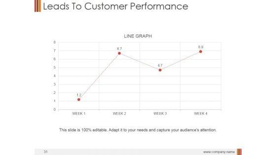 Monthly_Marketing_Performance_Report_Ppt_PowerPoint_Presentation_Complete_Deck_With_Slides_Slide_31.jpg