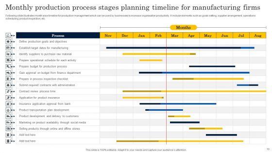Monthly_Process_Stages_Ppt_PowerPoint_Presentation_Complete_Deck_With_Slides_Slide_10.jpg