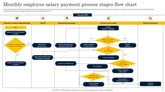 Monthly_Process_Stages_Ppt_PowerPoint_Presentation_Complete_Deck_With_Slides_Slide_4.jpg