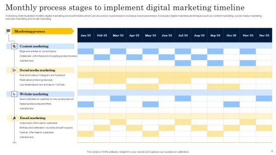 Monthly_Process_Stages_Ppt_PowerPoint_Presentation_Complete_Deck_With_Slides_Slide_9.jpg