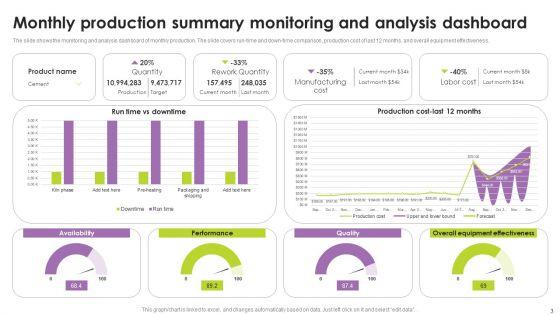 Monthly_Production_Summary_Ppt_PowerPoint_Presentation_Complete_Deck_With_Slides_Slide_3.jpg