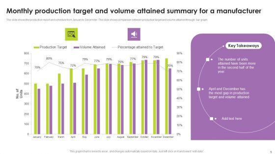 Monthly_Production_Summary_Ppt_PowerPoint_Presentation_Complete_Deck_With_Slides_Slide_5.jpg