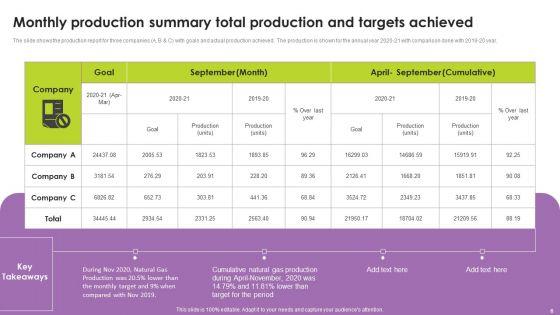 Monthly_Production_Summary_Ppt_PowerPoint_Presentation_Complete_Deck_With_Slides_Slide_6.jpg