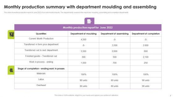 Monthly_Production_Summary_Ppt_PowerPoint_Presentation_Complete_Deck_With_Slides_Slide_7.jpg