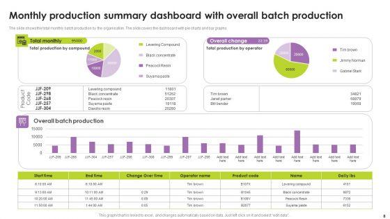 Monthly_Production_Summary_Ppt_PowerPoint_Presentation_Complete_Deck_With_Slides_Slide_8.jpg