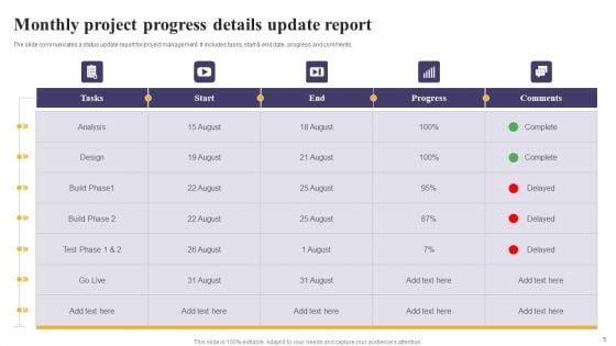 Monthly_Project_Progress_Details_Ppt_PowerPoint_Presentation_Complete_Deck_With_Slides_Slide_5.jpg