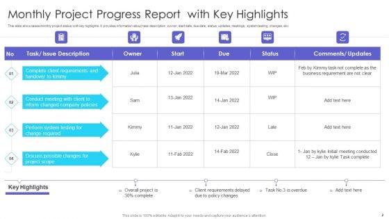 Monthly_Project_Progress_Report_Ppt_PowerPoint_Presentation_Complete_Deck_With_Slides_Slide_2.jpg