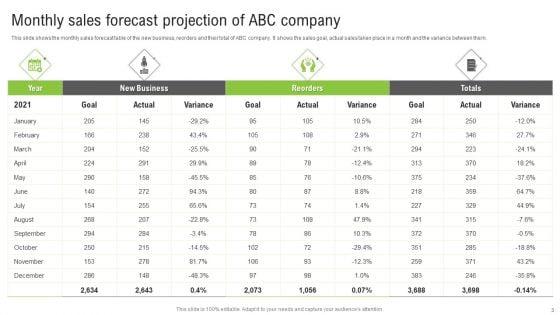 Monthly_Sales_Projections_Ppt_PowerPoint_Presentation_Complete_Deck_With_Slides_Slide_3.jpg