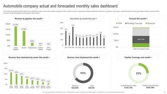 Monthly_Sales_Projections_Ppt_PowerPoint_Presentation_Complete_Deck_With_Slides_Slide_6.jpg