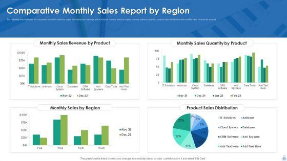 Monthly_Sales_Report_Ppt_PowerPoint_Presentation_Complete_With_Slides_Slide_10.jpg