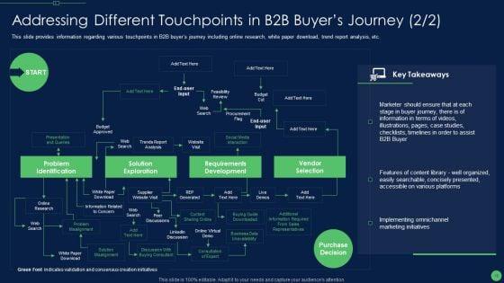 Most_Effective_Sales_Enablement_Strategies_For_B2B_Marketers_Ppt_PowerPoint_Presentation_Complete_Deck_With_Slides_Slide_18.jpg