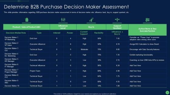 Most_Effective_Sales_Enablement_Strategies_For_B2B_Marketers_Ppt_PowerPoint_Presentation_Complete_Deck_With_Slides_Slide_41.jpg