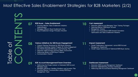 Most_Effective_Sales_Enablement_Strategies_For_B2B_Marketers_Ppt_PowerPoint_Presentation_Complete_Deck_With_Slides_Slide_4.jpg