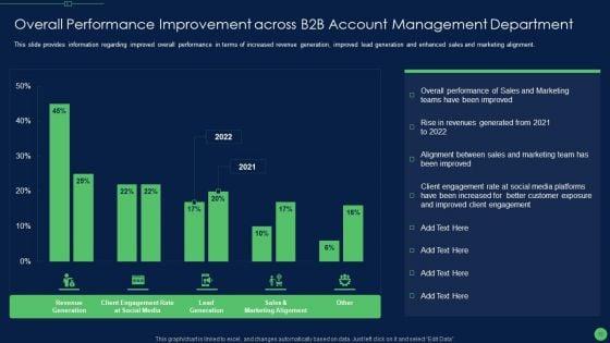 Most_Effective_Sales_Enablement_Strategies_For_B2B_Marketers_Ppt_PowerPoint_Presentation_Complete_Deck_With_Slides_Slide_53.jpg