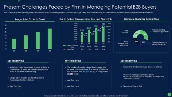 Most_Effective_Sales_Enablement_Strategies_For_B2B_Marketers_Ppt_PowerPoint_Presentation_Complete_Deck_With_Slides_Slide_6.jpg