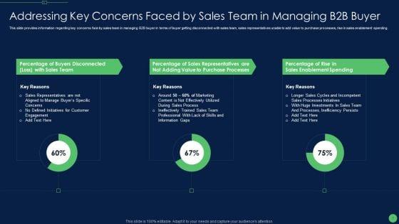 Most_Effective_Sales_Enablement_Strategies_For_B2B_Marketers_Ppt_PowerPoint_Presentation_Complete_Deck_With_Slides_Slide_7.jpg