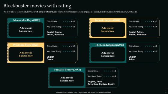 Movie_Editing_Company_Outline_Ppt_PowerPoint_Presentation_Complete_Deck_With_Slides_Slide_16.jpg
