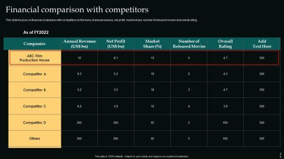 Movie_Editing_Company_Outline_Ppt_PowerPoint_Presentation_Complete_Deck_With_Slides_Slide_25.jpg