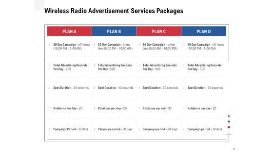 Multi_Radio_Waves_Proposal_Ppt_PowerPoint_Presentation_Complete_Deck_With_Slides_Slide_8.jpg