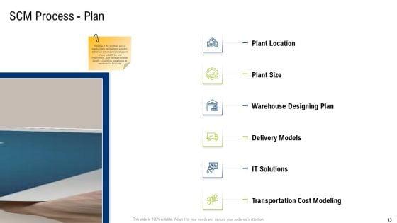 Multiple_Phases_For_Supply_Chain_Management_Ppt_PowerPoint_Presentation_Complete_With_Slides_Slide_13.jpg