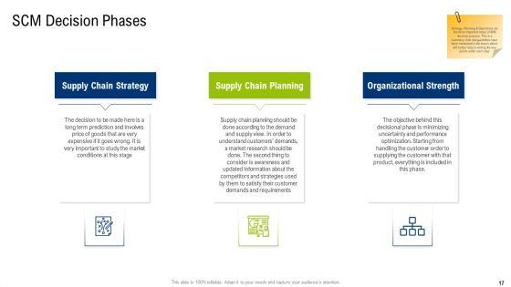 Multiple_Phases_For_Supply_Chain_Management_Ppt_PowerPoint_Presentation_Complete_With_Slides_Slide_17.jpg