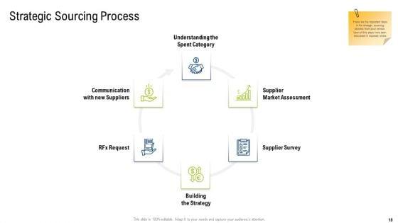 Multiple_Phases_For_Supply_Chain_Management_Ppt_PowerPoint_Presentation_Complete_With_Slides_Slide_18.jpg