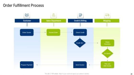 Multiple_Phases_For_Supply_Chain_Management_Ppt_PowerPoint_Presentation_Complete_With_Slides_Slide_24.jpg